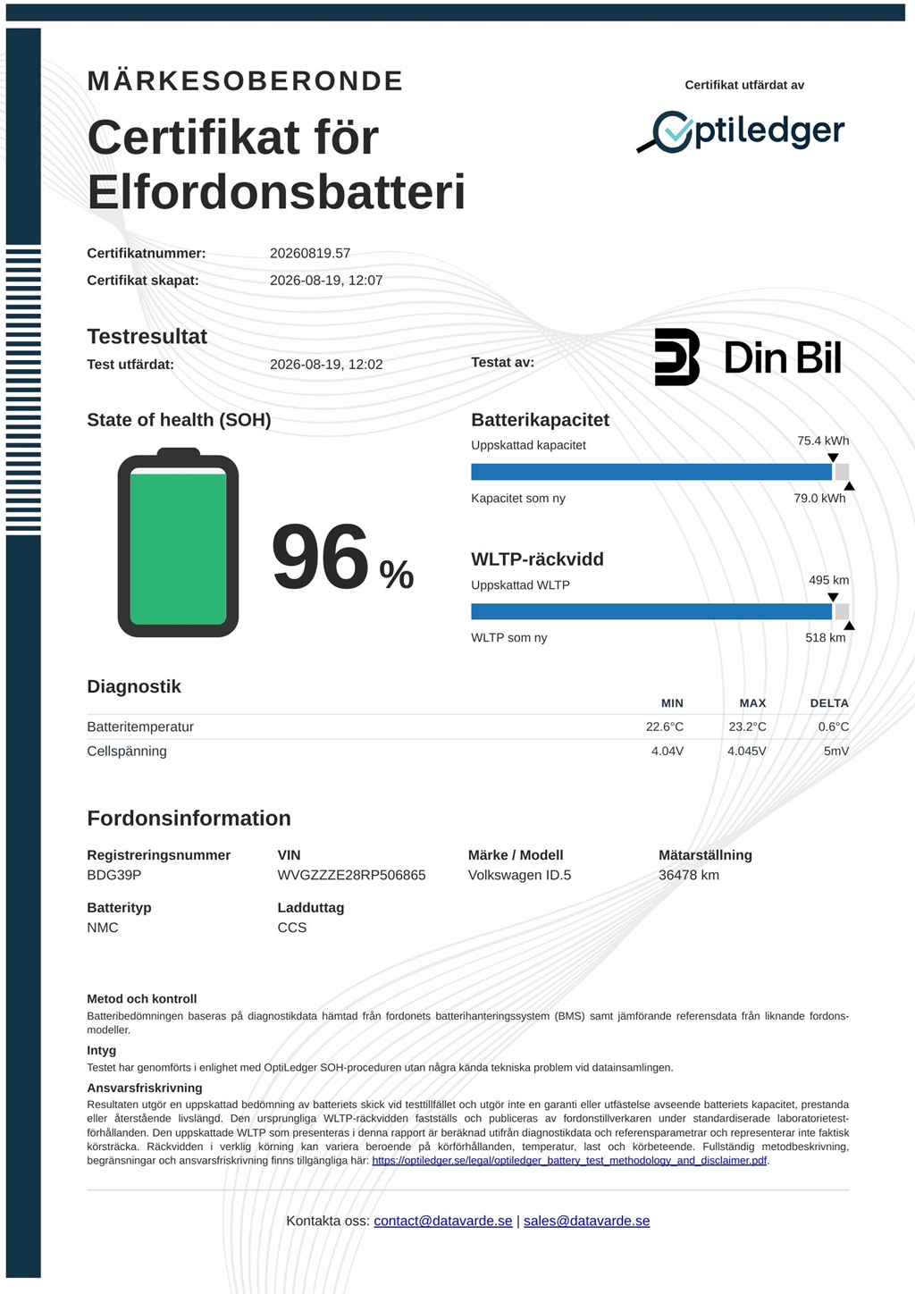 Volkswagen ID.5 BDG39P