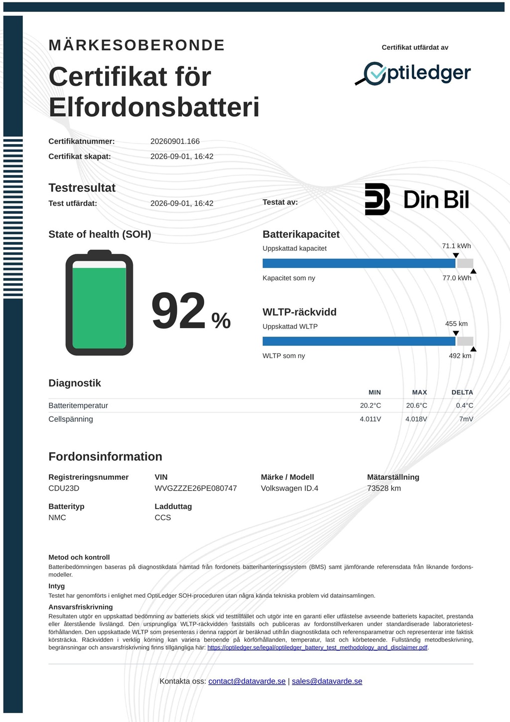 Volkswagen ID.4 CDU23D
