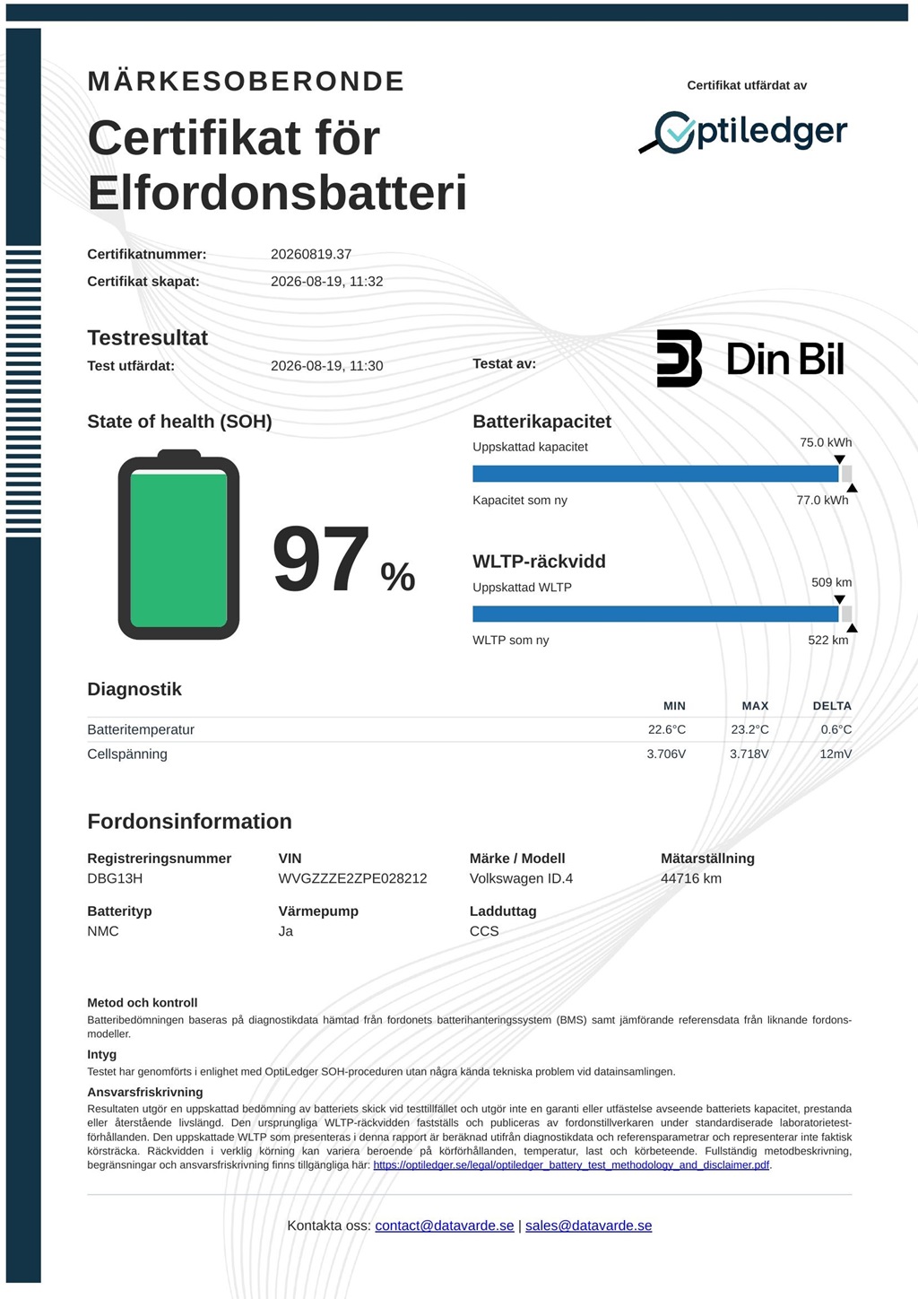 Volkswagen ID.4 DBG13H