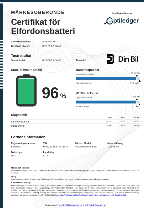 Volkswagen ID. Buzz Cargo EAW00U