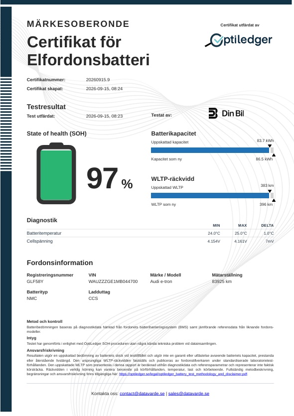 Audi e-tron GLF58Y