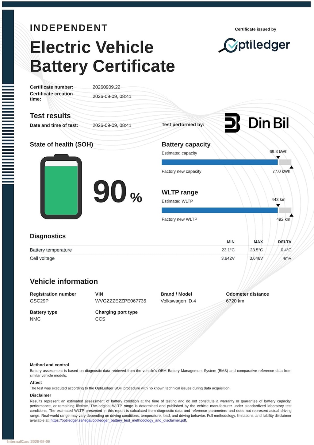 Volkswagen ID.4 GSC29P