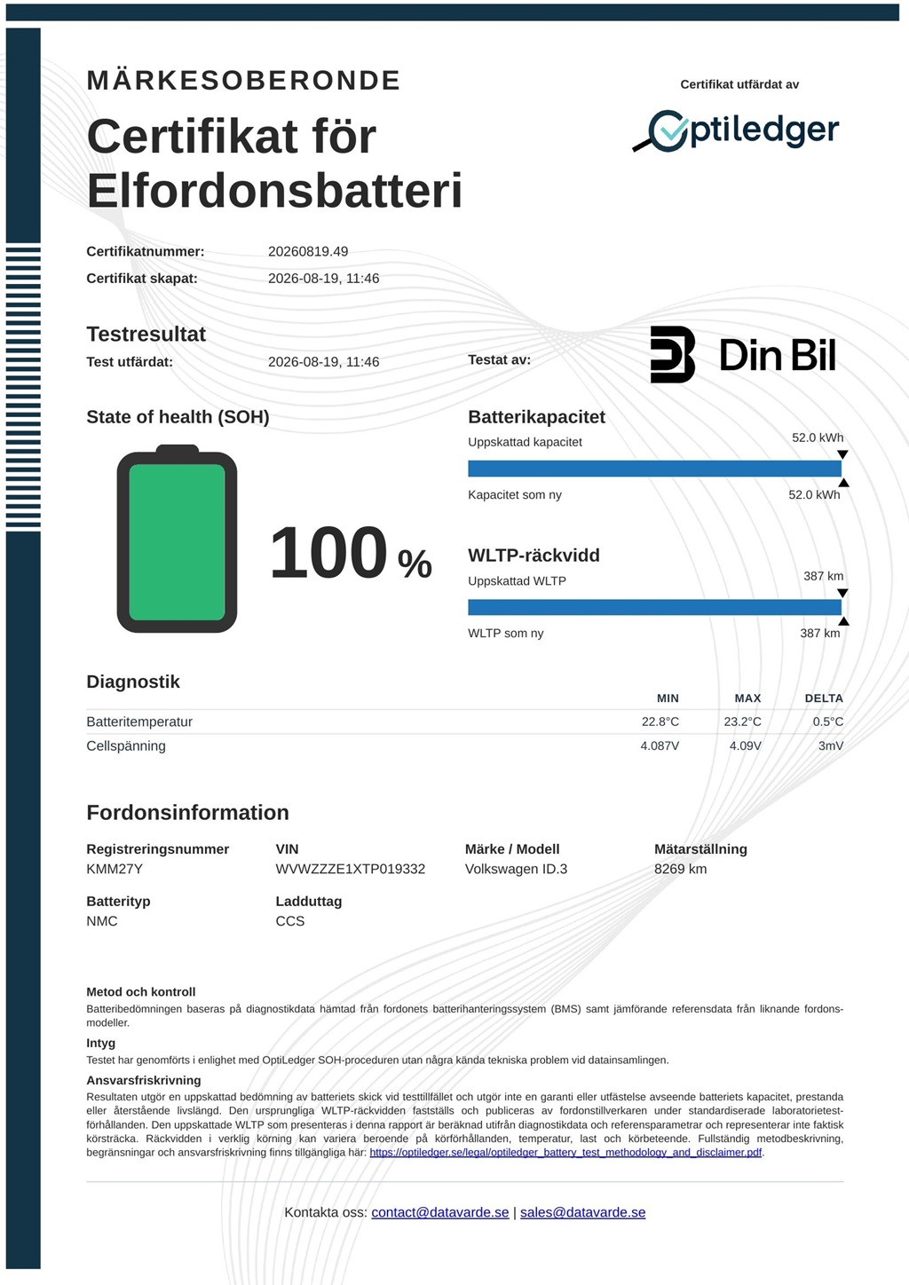 Volkswagen ID.3 KMM27Y