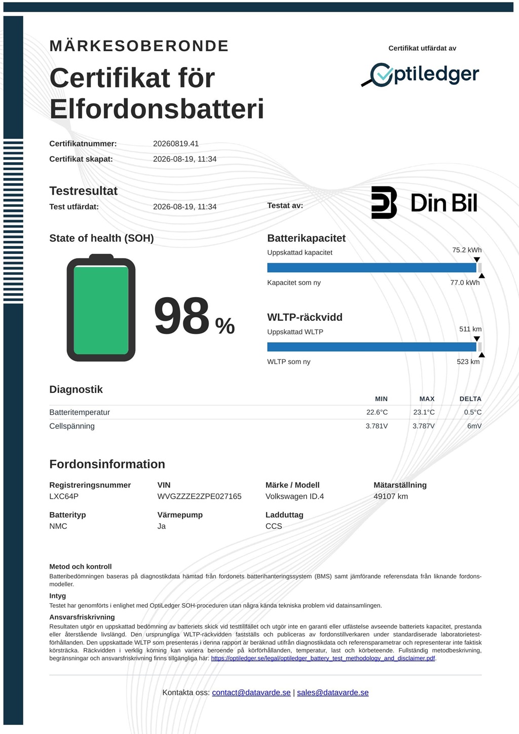 Volkswagen ID.4 LXC64P