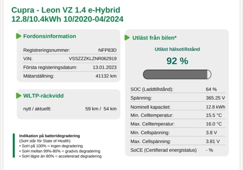 SEAT Leon NFP83D