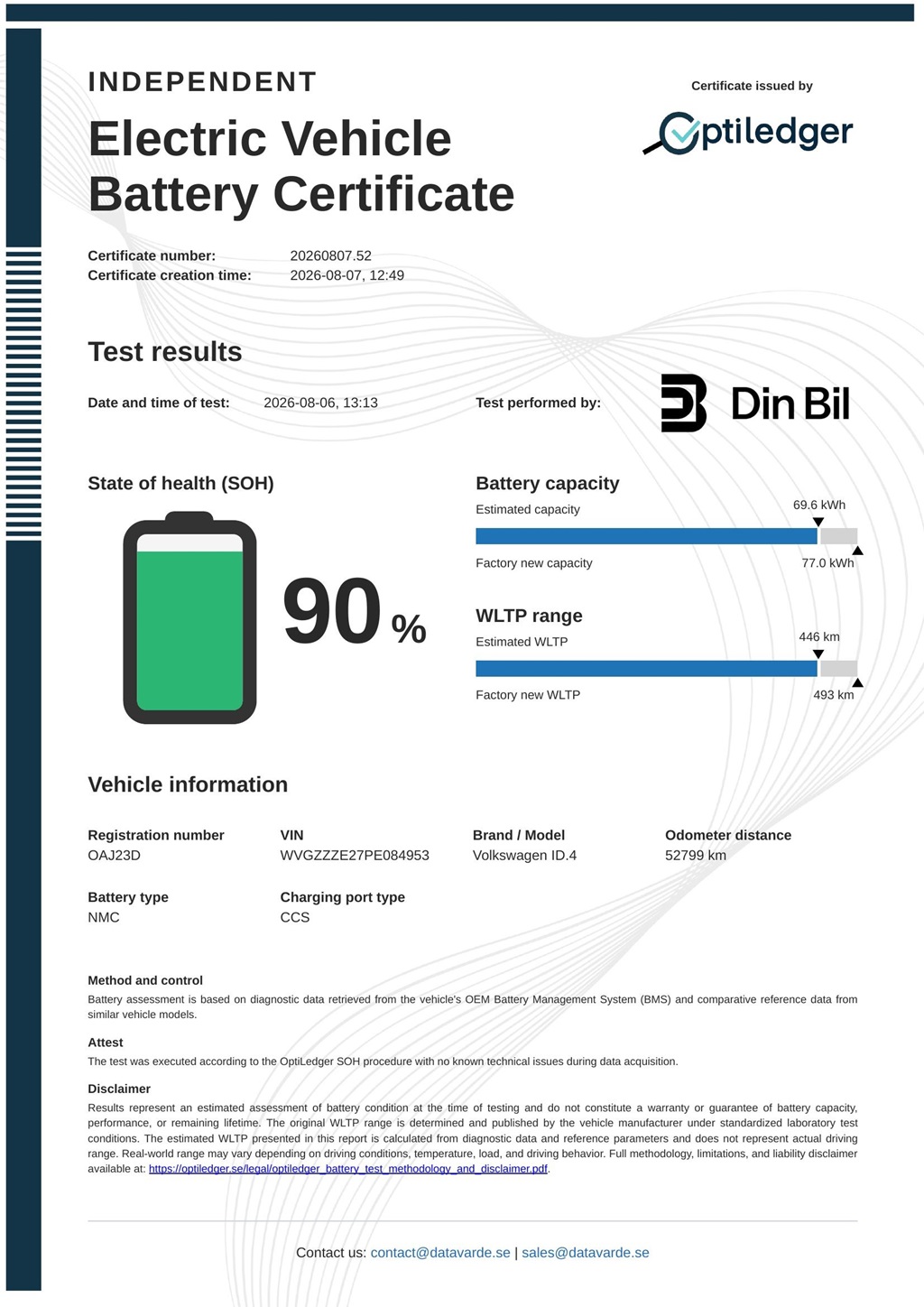 Volkswagen ID.4 OAJ23D