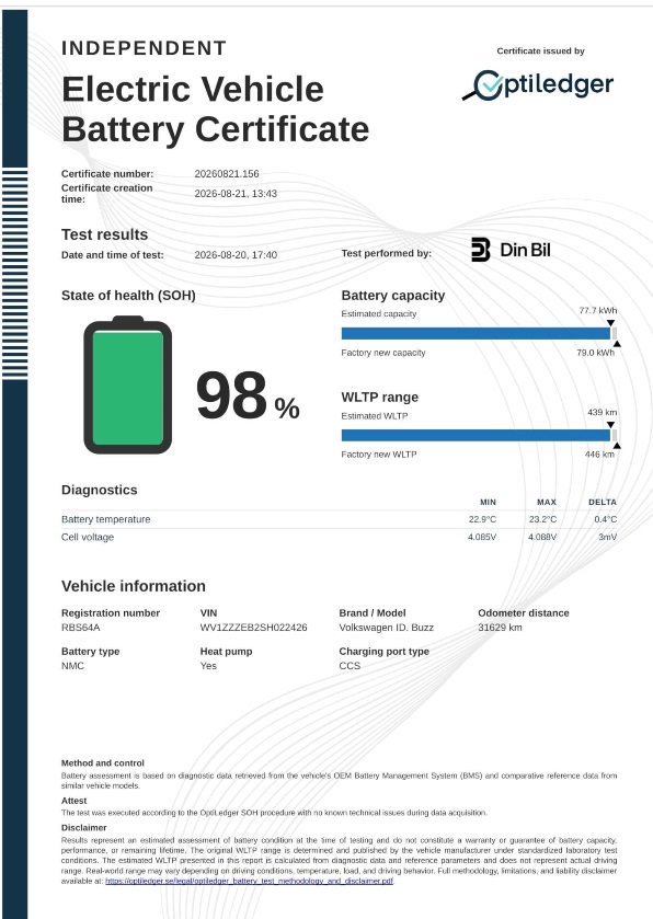 Volkswagen ID. Buzz Cargo RBS64A