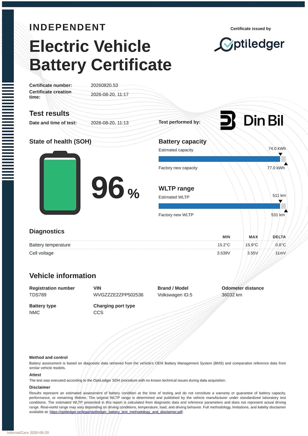 Volkswagen ID.5 TDS789